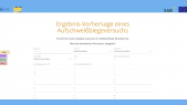 thumbnail of medium Machine Learning-basiertes Prognosetool des Aufschweißbiegeversuchs - ABVML